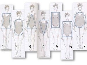 Типы строения женской фигуры и выбор гардероба к ним